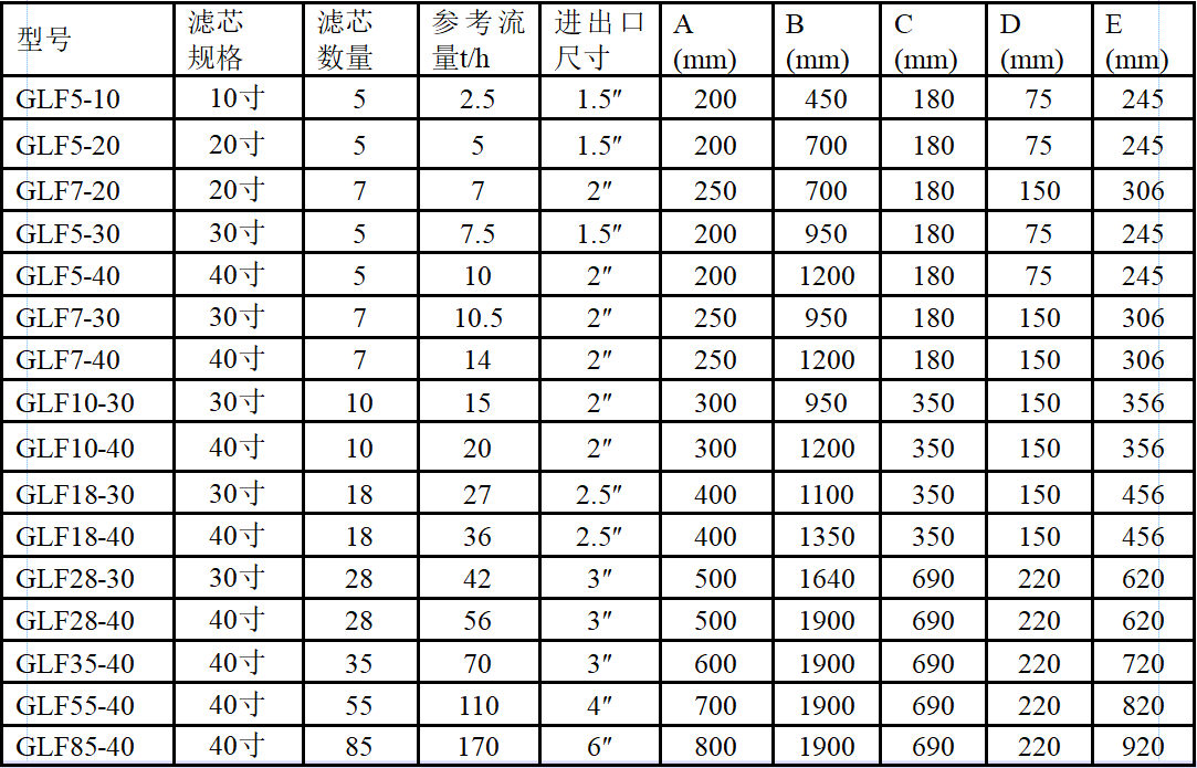 精密過(guò)濾器規(guī)格.png